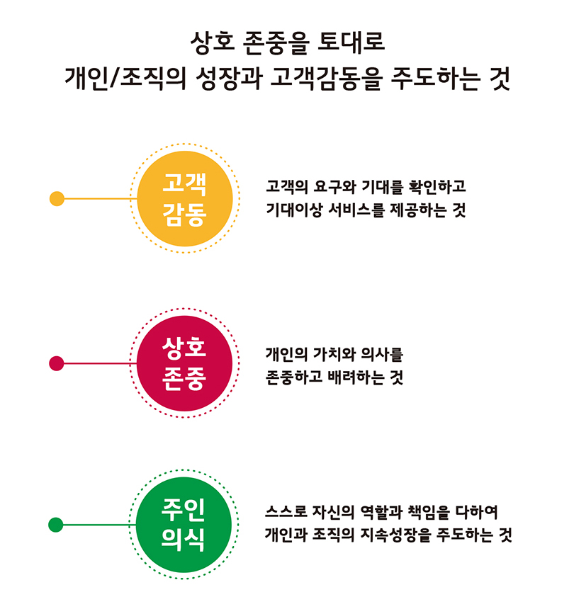 핵심가치
